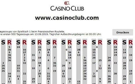 permanenzen casinos club online